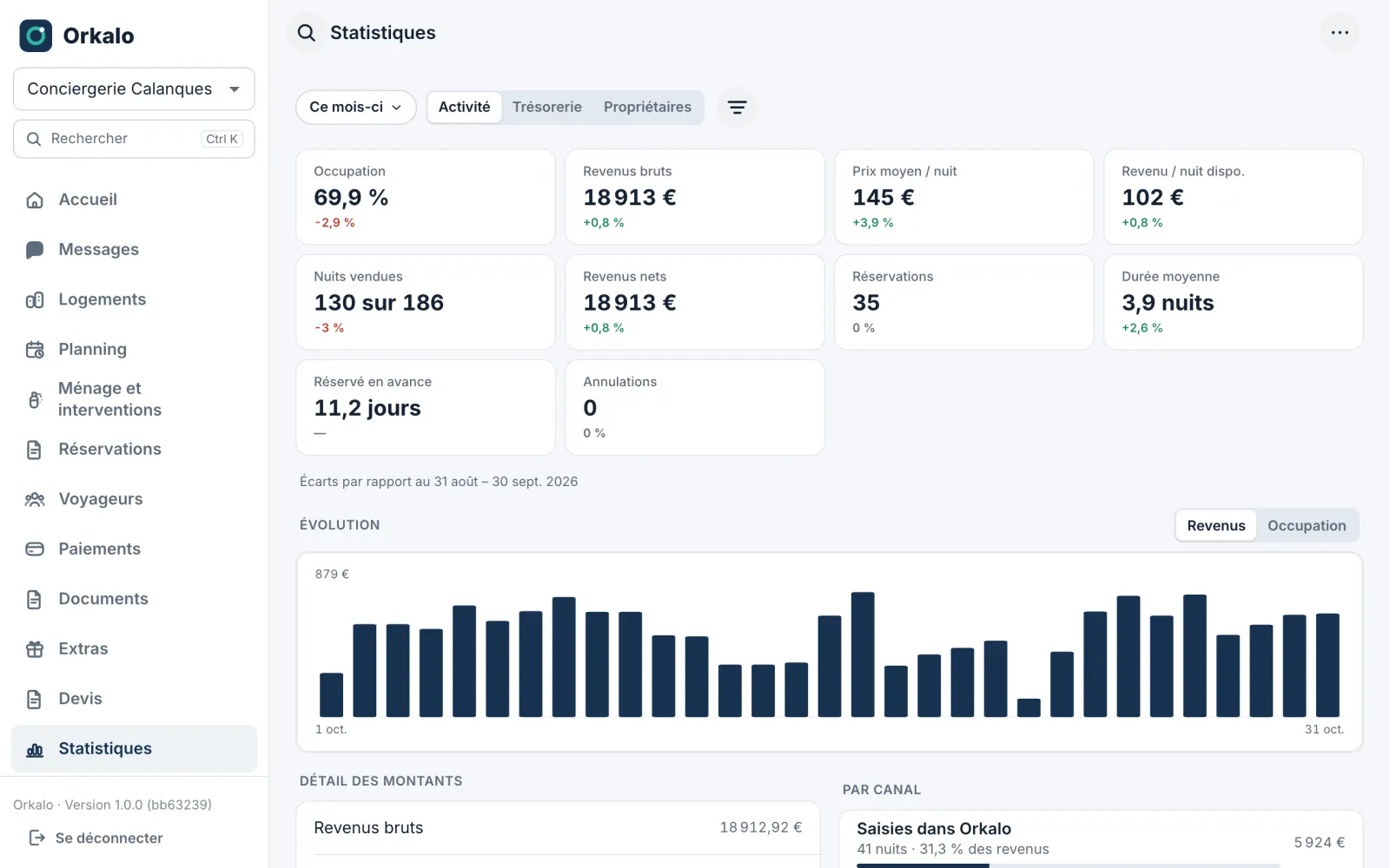 Statistiques : occupation, revenus, prix moyen par nuit
