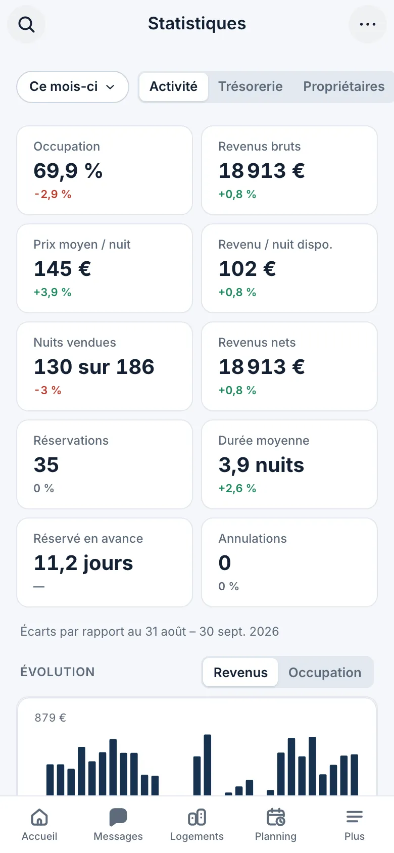Statistiques : occupation, revenus, prix moyen par nuit